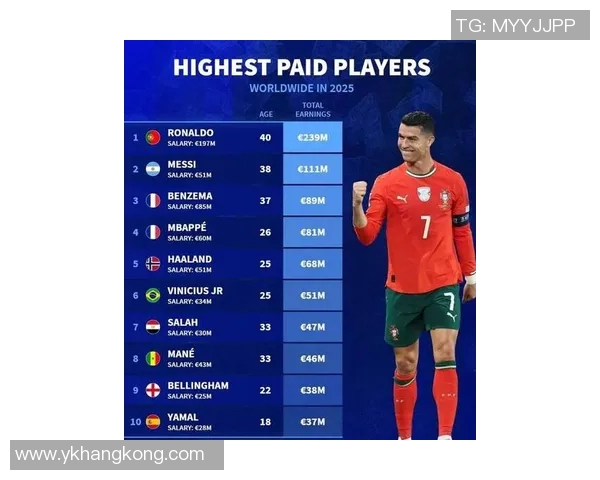 最拼劲力的足球巨星排名揭晓谁才是真正的努力典范